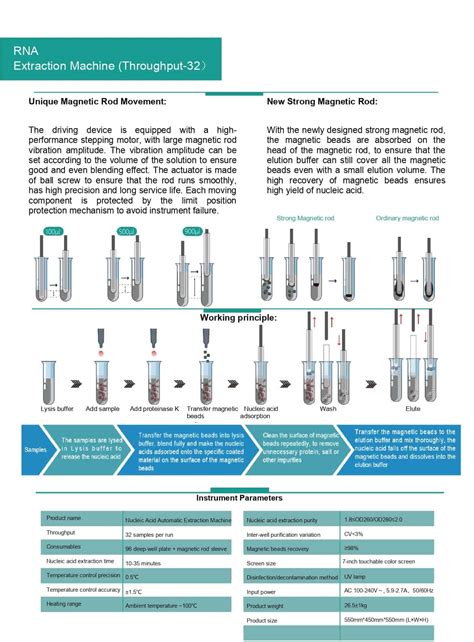 automated rna isolation|automated rna purification.